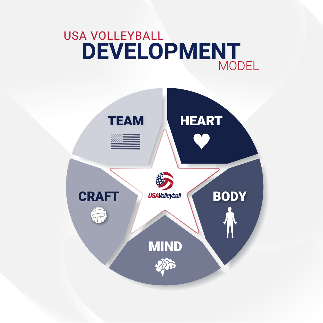 USA Volleyball Coach Academy | Monthly Bronze Subscription