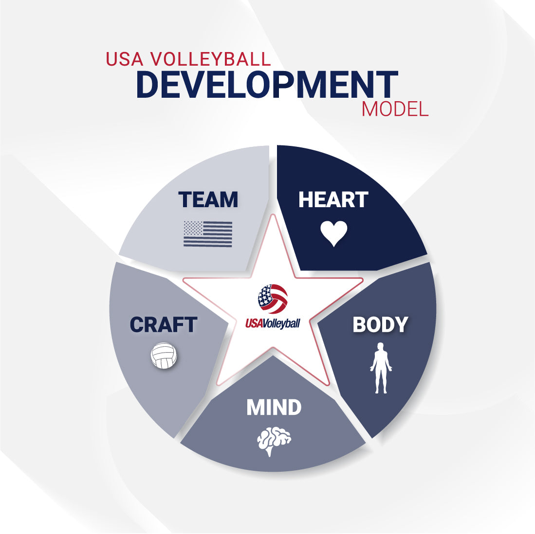USA Volleyball Coach Academy | Bronze Annual Subscription