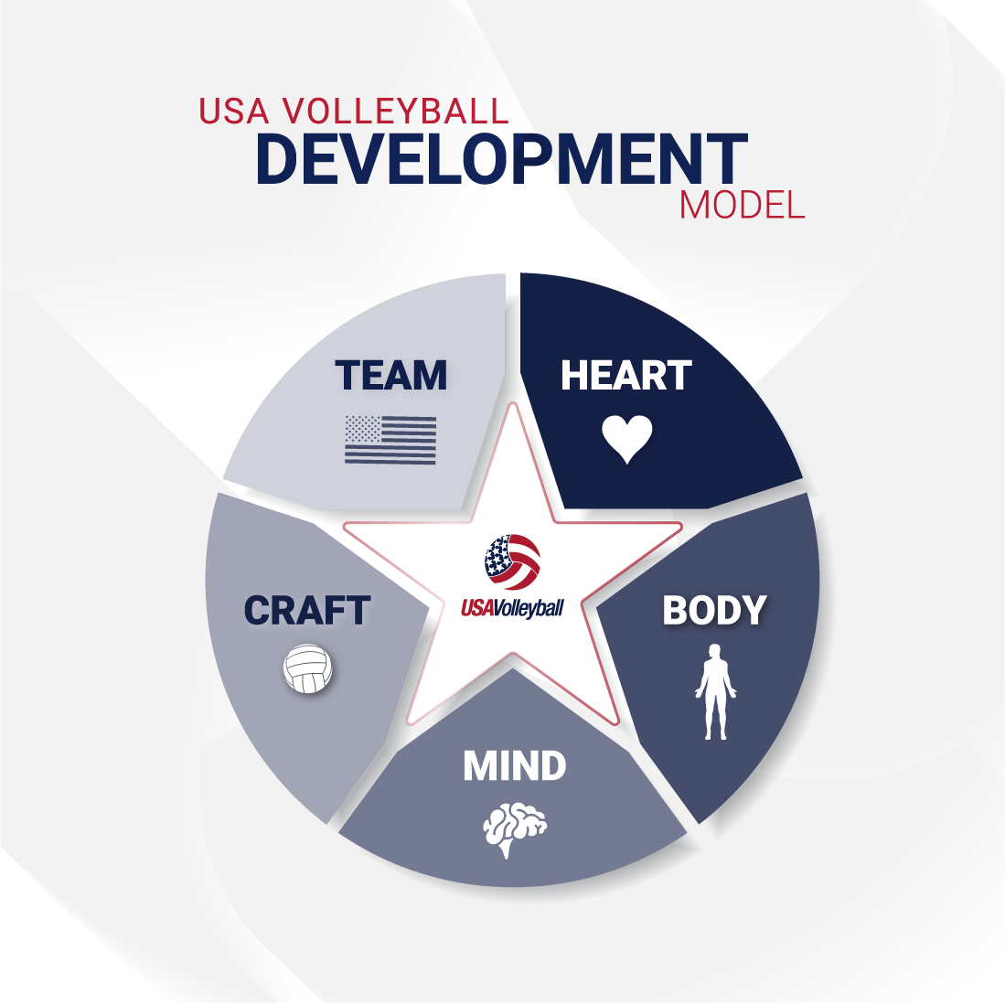 USA Volleyball Coach Academy | Monthly Silver Subscription